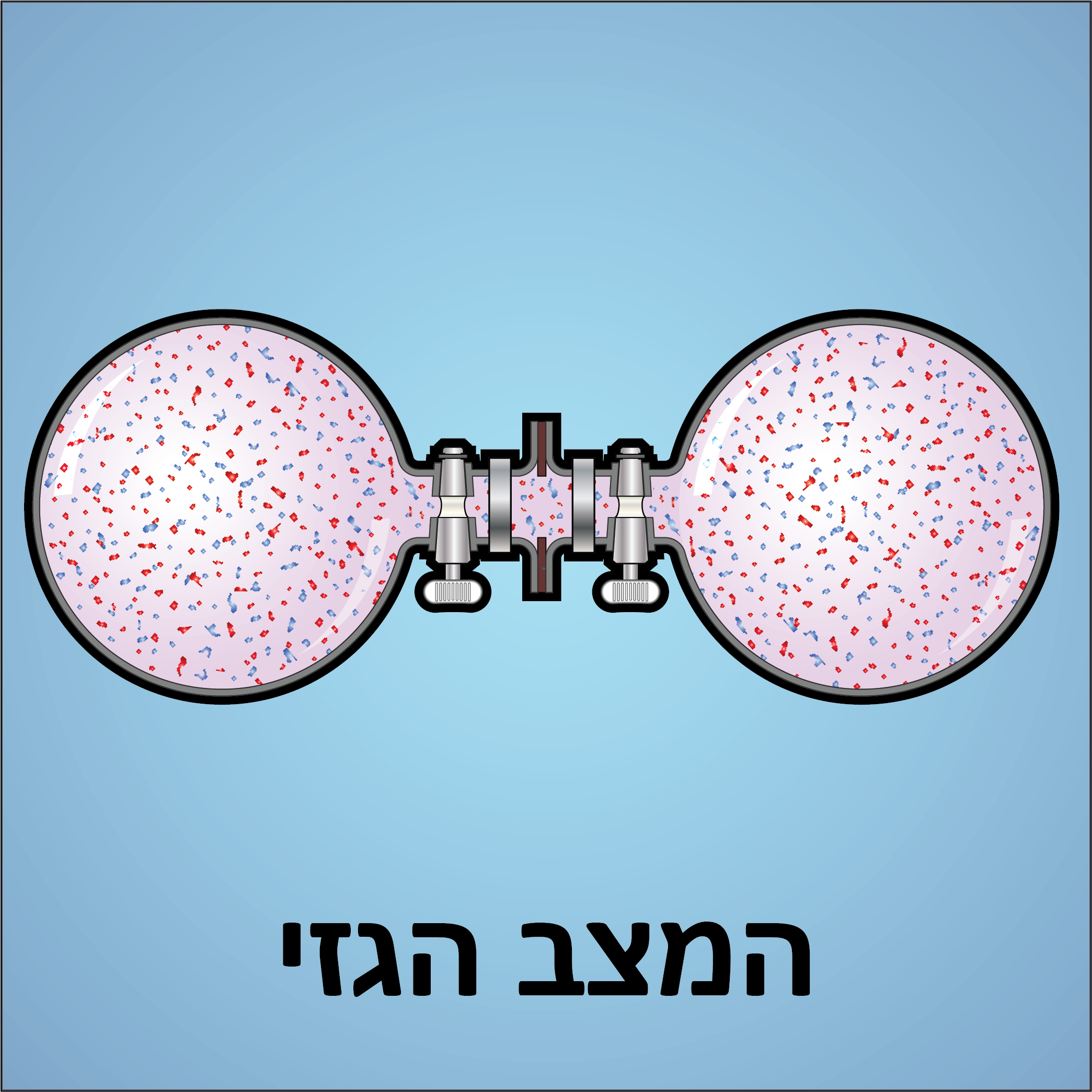 המצב הגזי