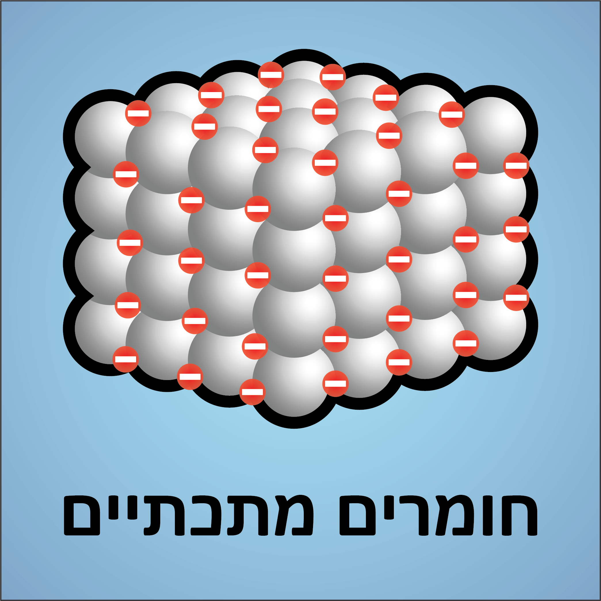 חומרים מתכתיים