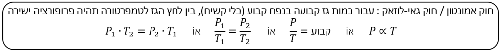 חוק אמונטון - חוק גאי לוזאק